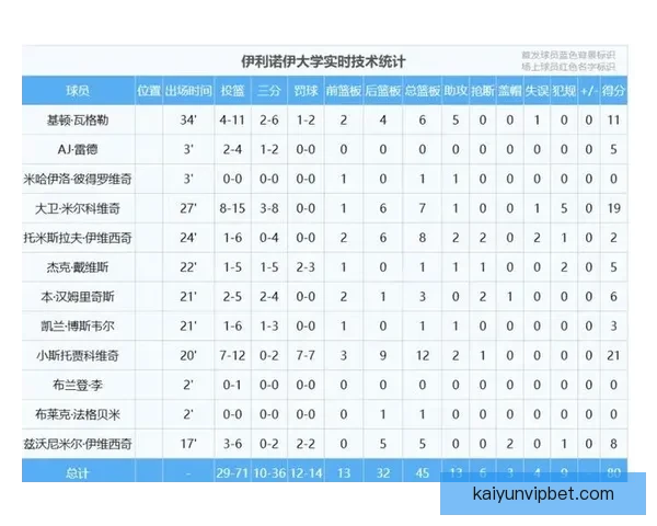 伊利诺伊主帅回应张博源邀请传闻强调只招募能立刻产生贡献的球员